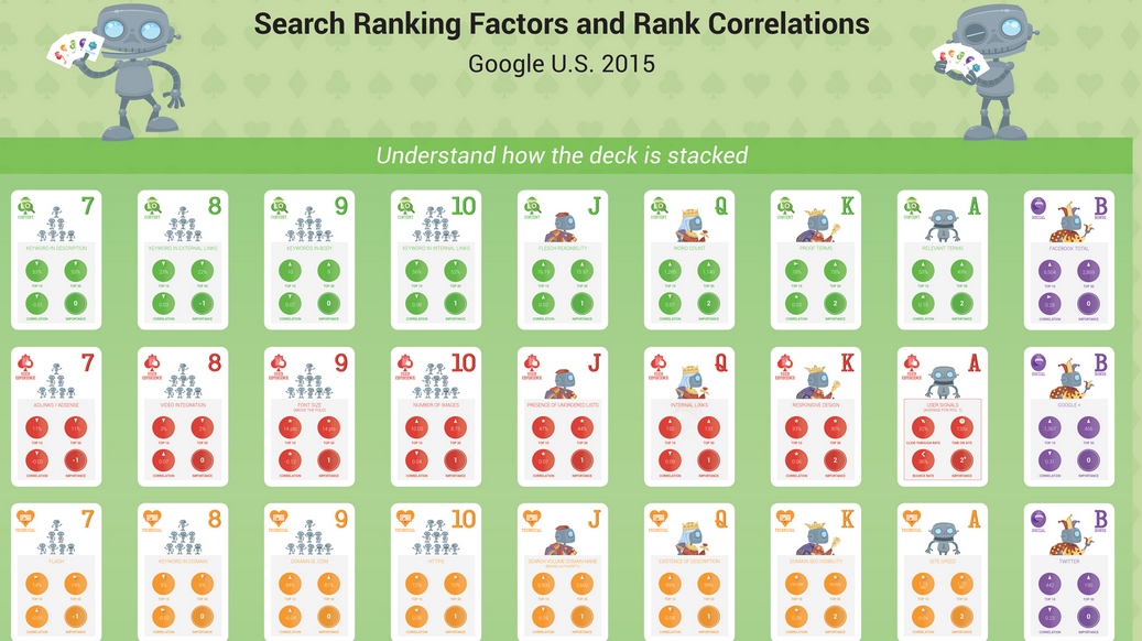 The Evolution of Search Ranking Factors