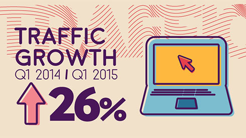 Wolfgang Digital Q1 Report 2015 Infographic