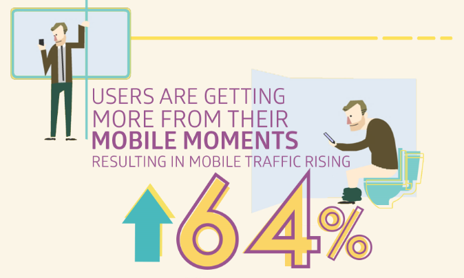 Wolfgang Digital E-commerce Study Q2 2015 Infographic