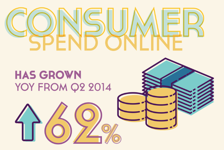 Wolfgang Digital’s E-commerce Study Q2 2015